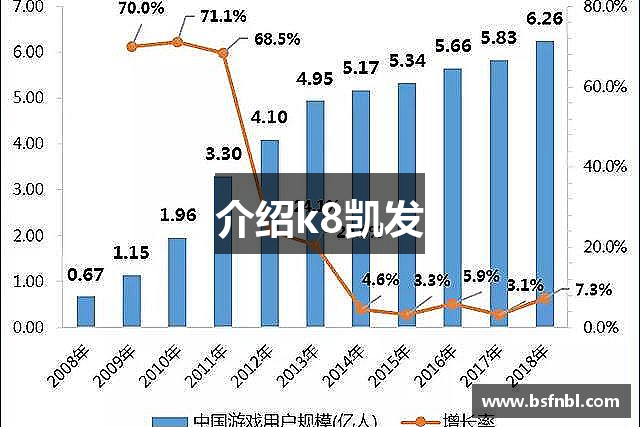 介绍k8凯发